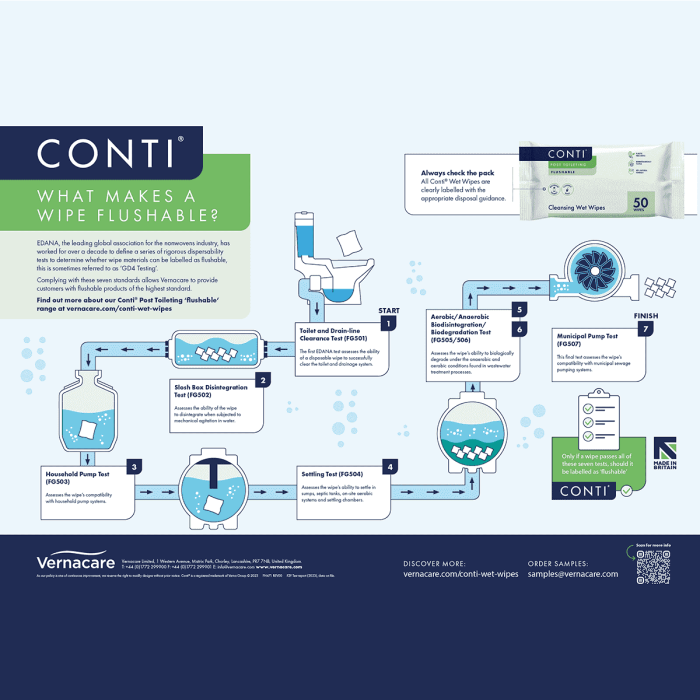 Conti Flushable Dry Wipes 50 Pack