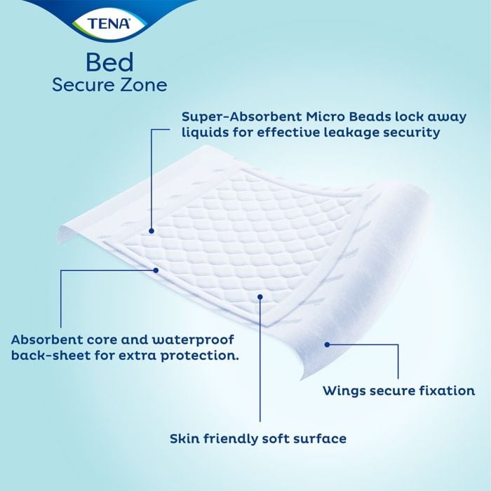 TENA Bed Plus Wings 180x80cm (2300ml) 20 Pack - diagram